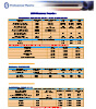 UHMW properties