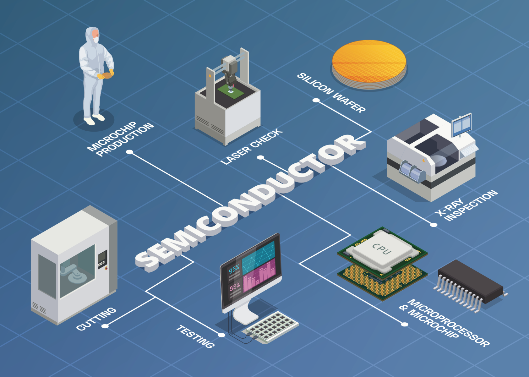 bearings for semiconductor industry